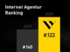 Diagram zeigt Internet Agentur Ranking. 2019 Friendventure Platz 140, 2020 Friendventure Platz 122
