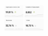 Analytics dashboard showing four key metrics: target project conversion rate at 19.81% (up), completion of target projects at 8,852 (up), bounce rate at 32.76% (down), and exit rate at 18.73% (down).