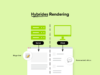 Ablaufdiagramm zu hybridem Rendering: Inhalte wie ein Blogartikel werden serverseitig gerendert, interaktive Funktionen wie Kommentare werden clientseitig nachgeladen und ausgeführt.