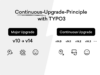 Comparison of major upgrades versus continuous upgrades in TYPO3, showing a large version jump compared to incremental, ongoing updates.