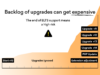 Graphic illustrating how a backlog of ignored upgrades leads to increasing costs over time, requiring multiple TYPO3 version upgrades, PHP updates, and extension adjustments.