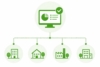 Zentrale digitale Plattform, die mehrere Standorte miteinander verbindet und zentral verwaltet