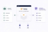 Illustration einer TYPO3-Plattform mit getrennten Zugriffsbereichen für interne Mitarbeitende und externe Partner sowie Anbindungen an ERP- und CRM-Systeme.