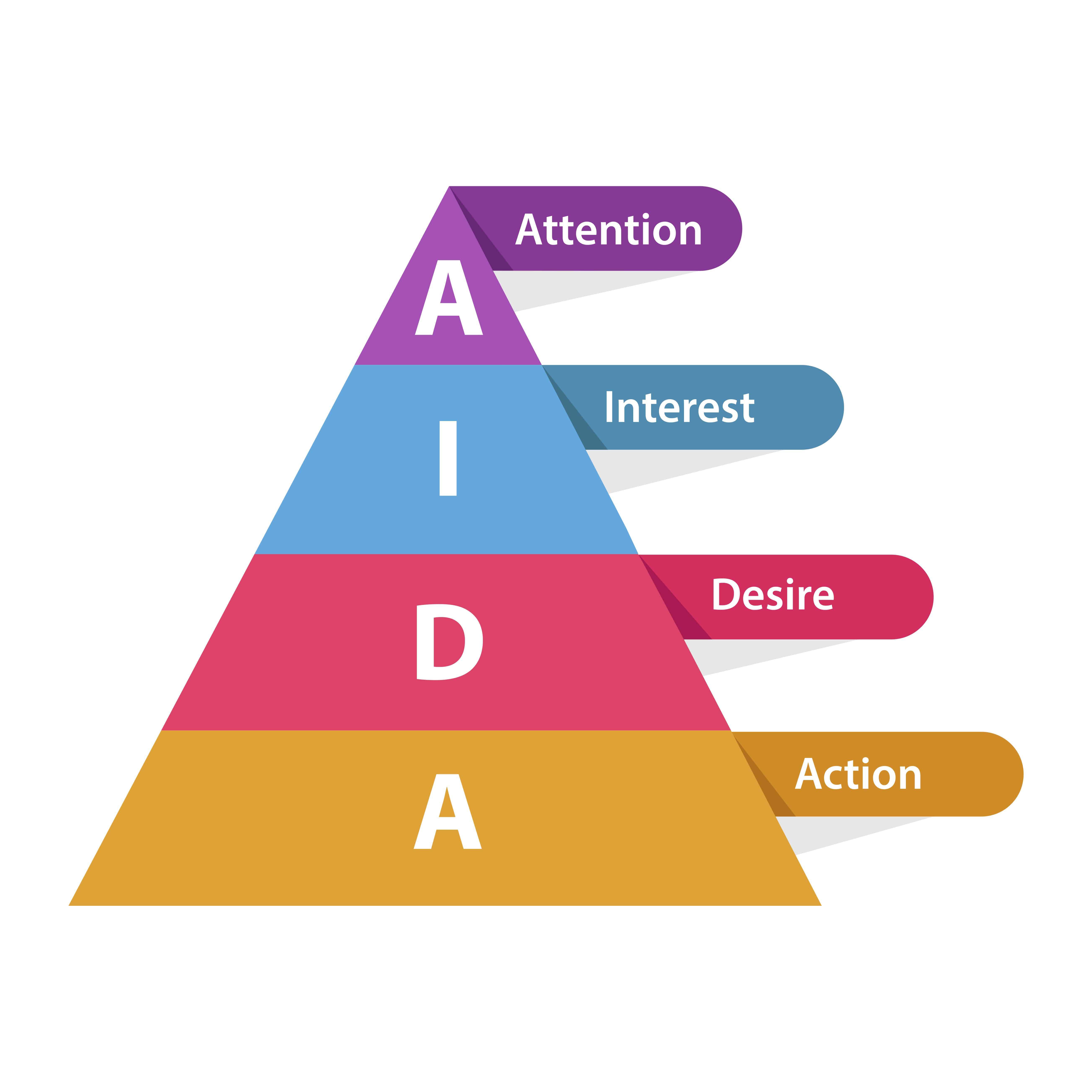 AIDA Modell Grafik